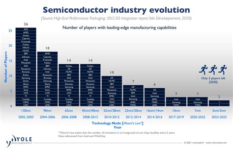 semiconductor metallic fabrication|list of semiconductor fabs.